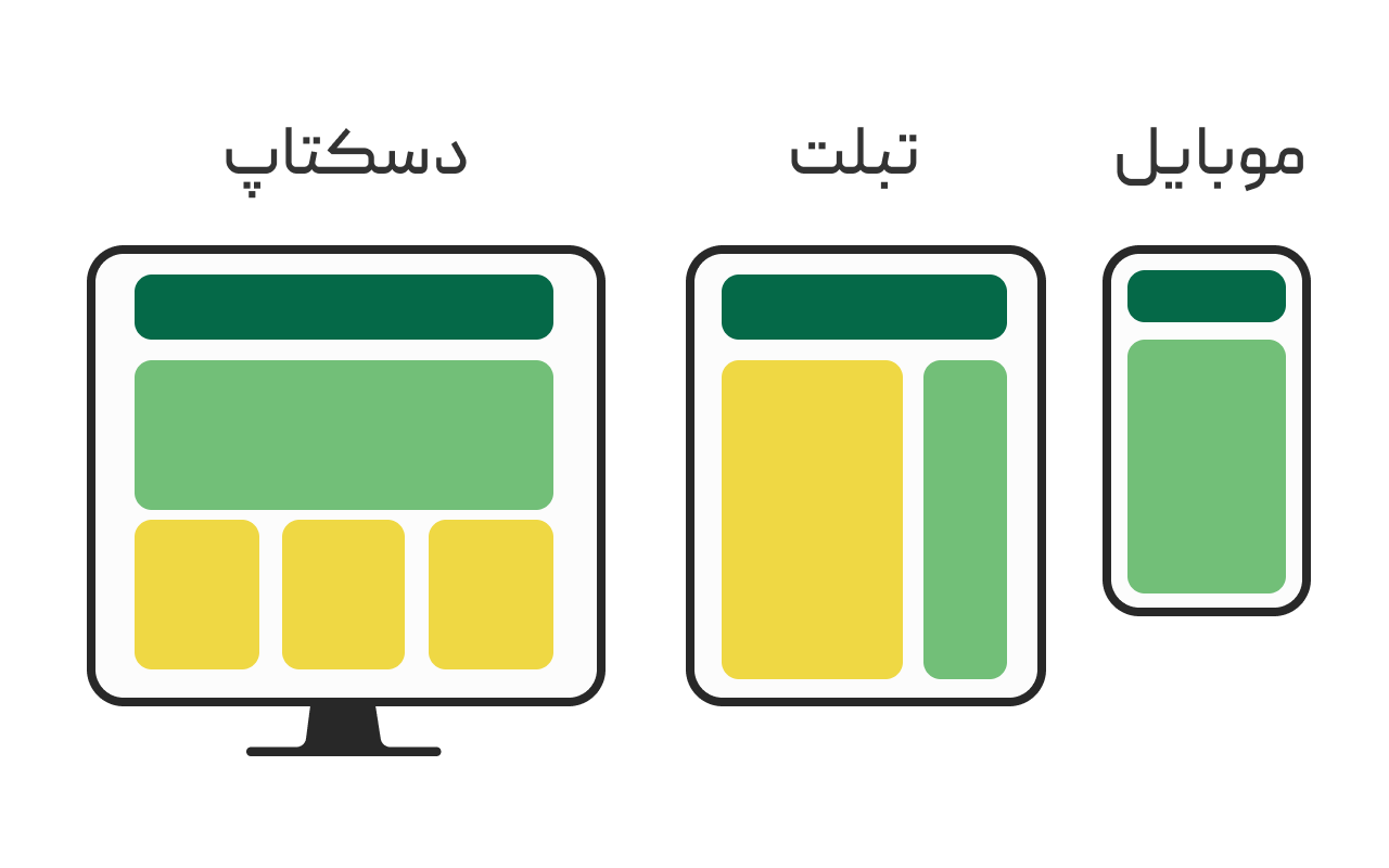 طراحی تطبیقی Adaptive Design