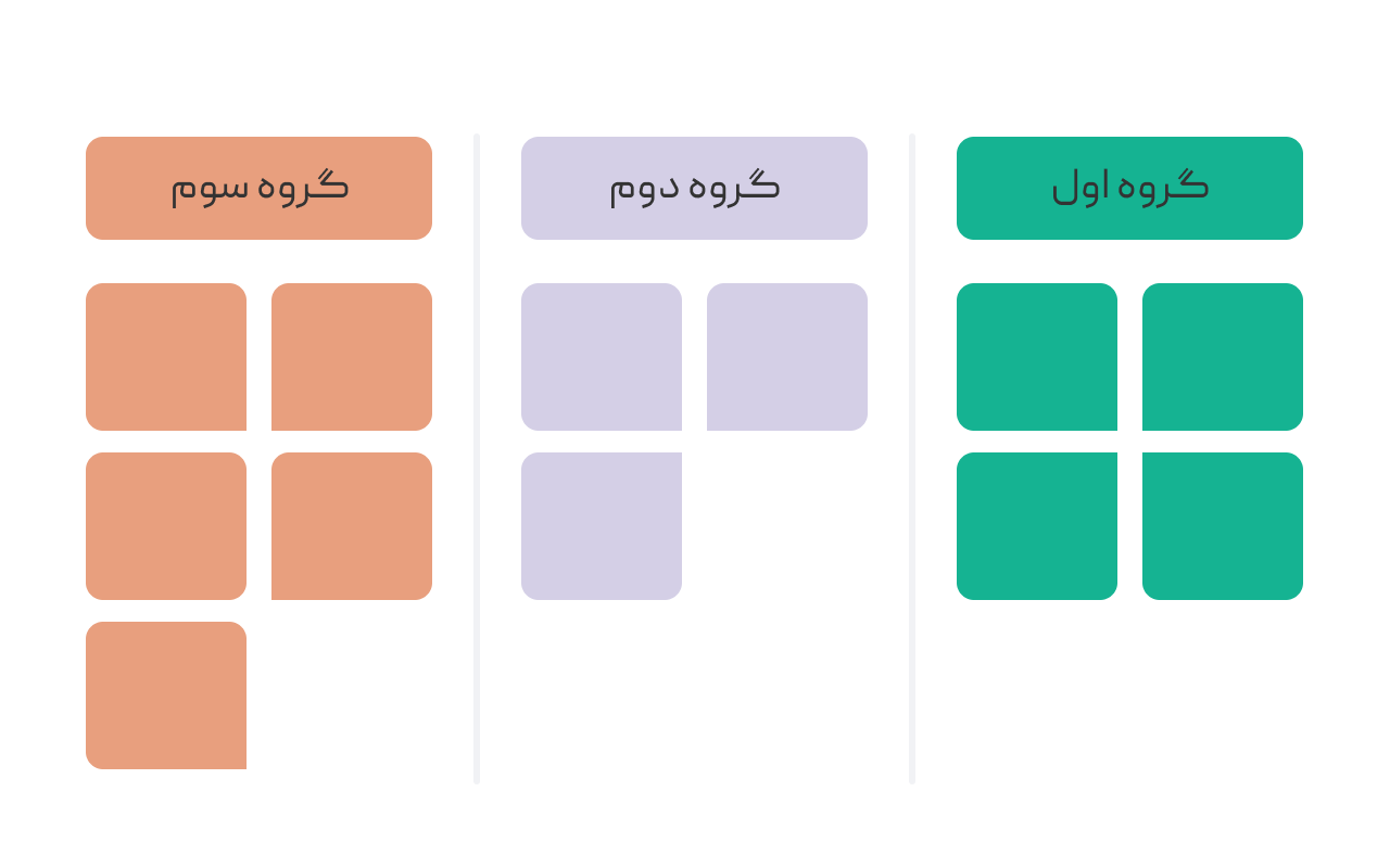 نمودار تمایل یا وابستگی Affinity Diagrams