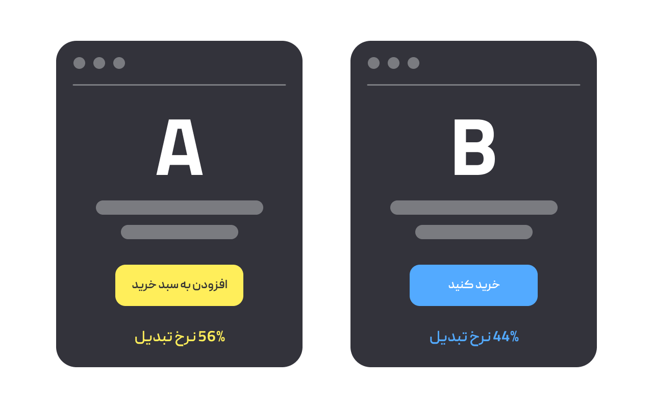 تست a/b testing