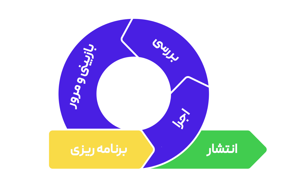 اجایل agile