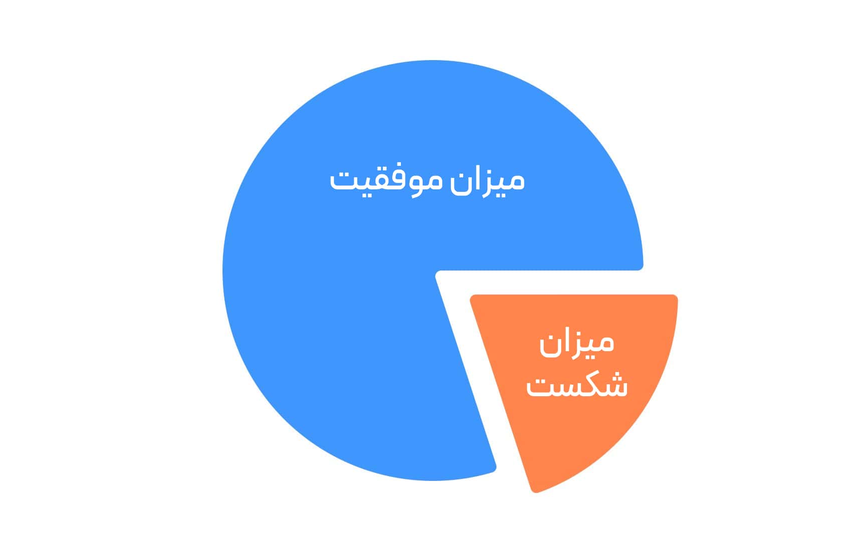 سوگیری قاب‌بندی (Framing bias)